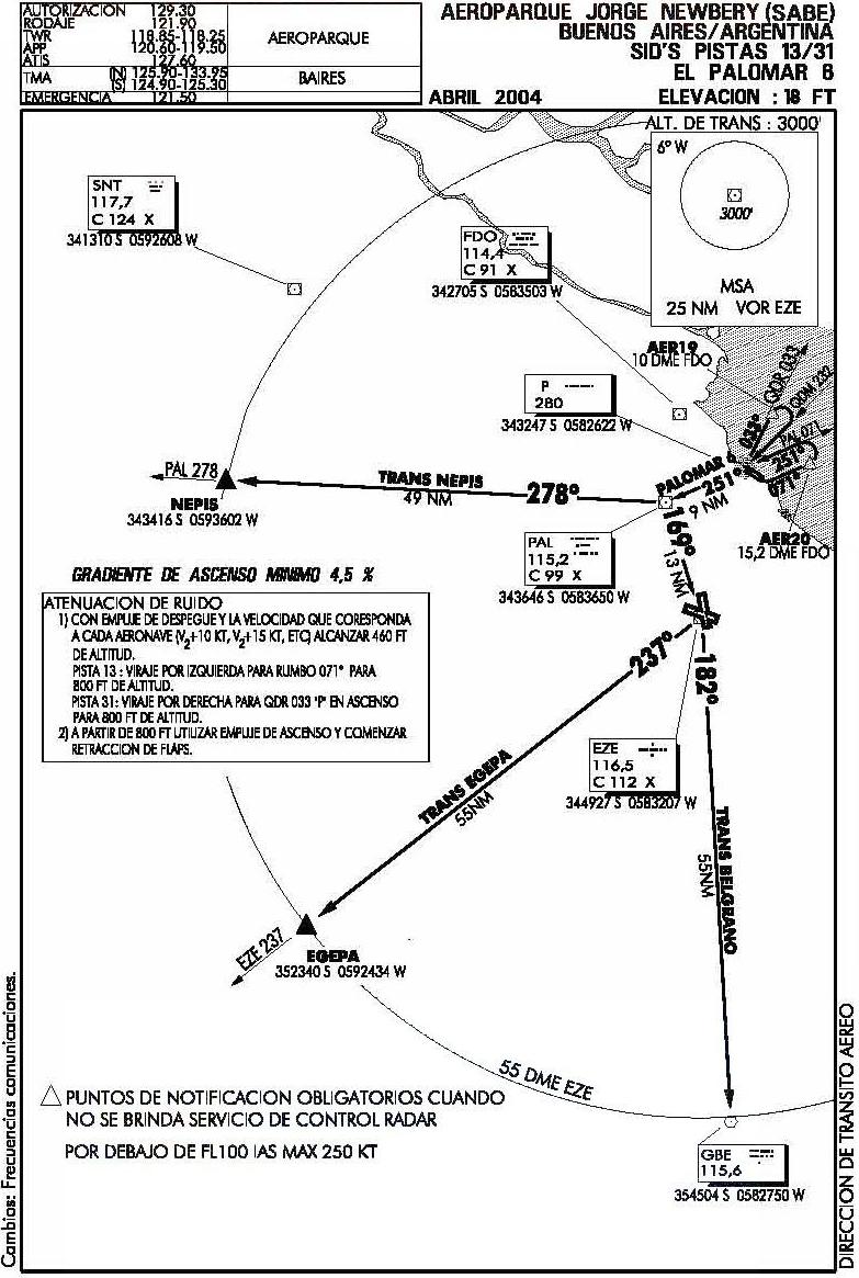 SID AD2-E3